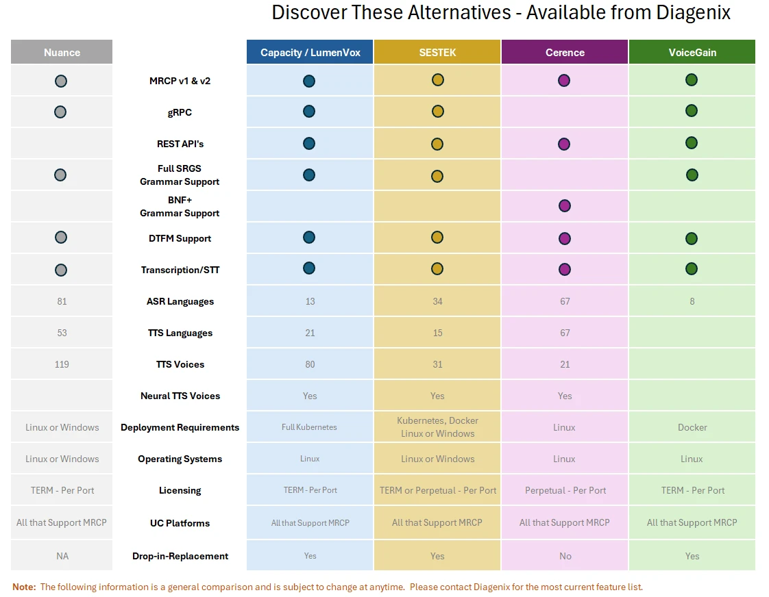 Comparison of Nuance replacement options from Diagenix