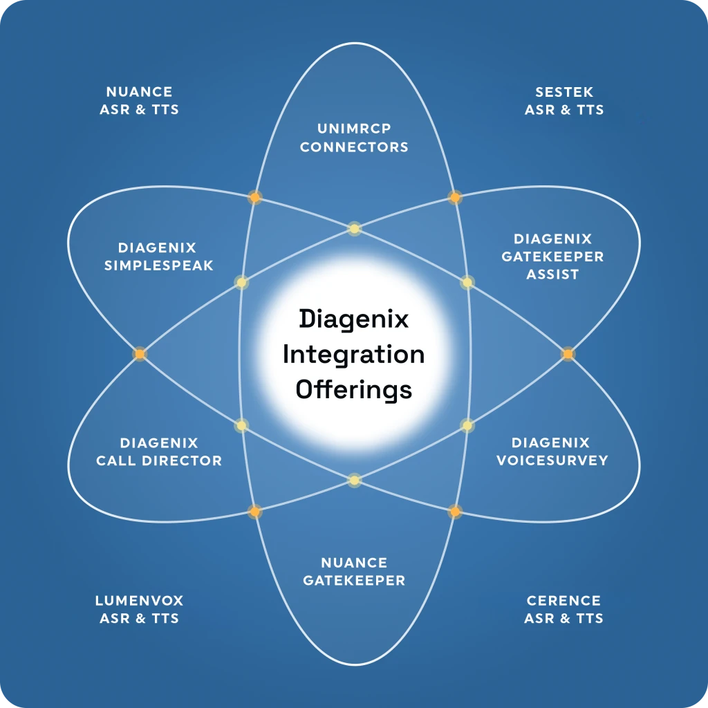 Installation and configuration services diagram