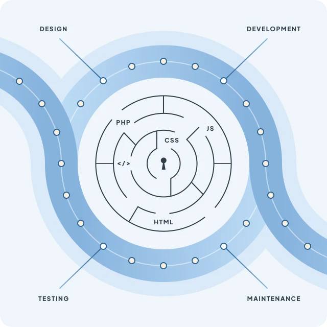 Custom software engineering diagram