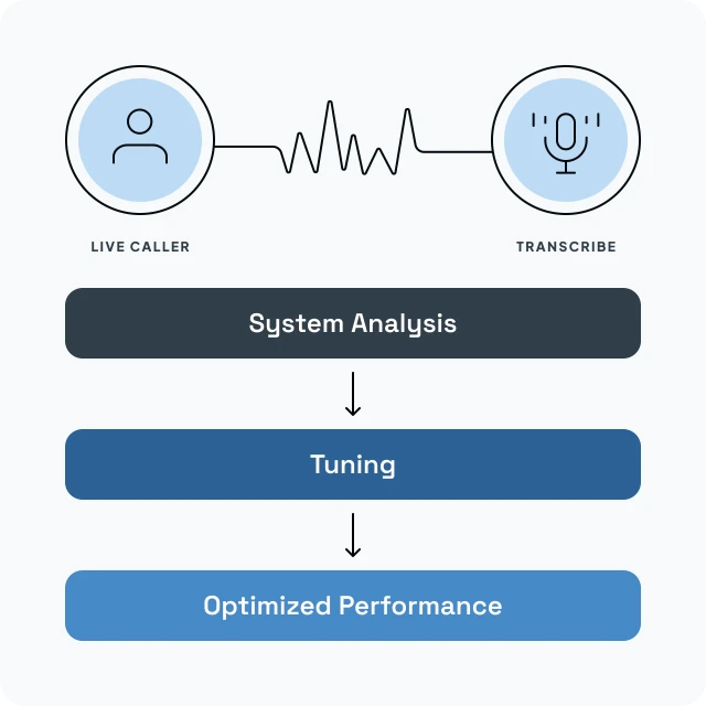 Natural language understanding optimization diagram